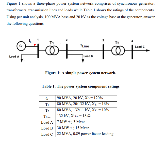 Solved Figure 1 Shows A Three-phase Power System Network | Chegg.com