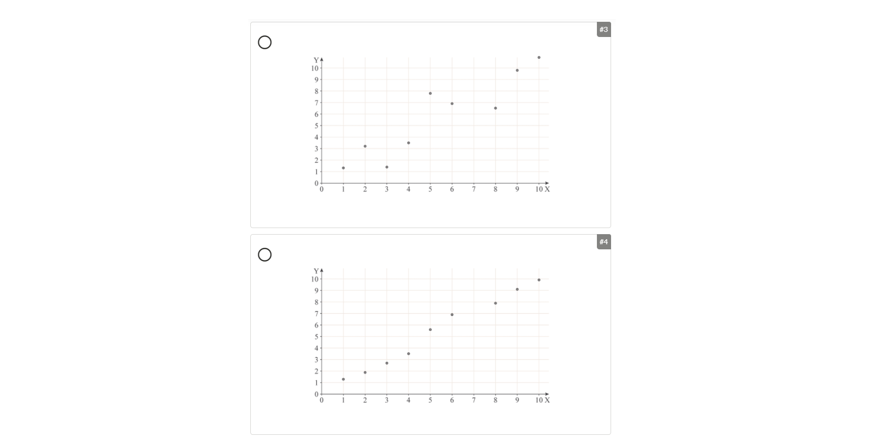 Solved 2) A) The line of best fit of the following data has | Chegg.com
