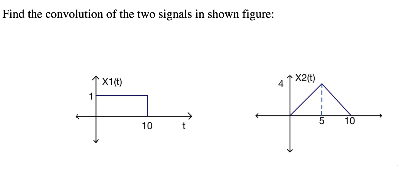 Solved Find the convolution of the two signals in shown | Chegg.com