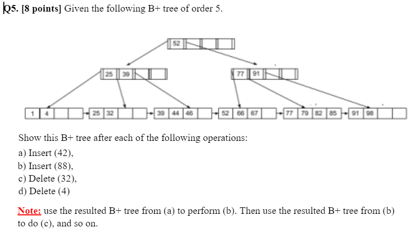 Q5. [8 points] Given the following B+ tree of order 5 | Chegg.com