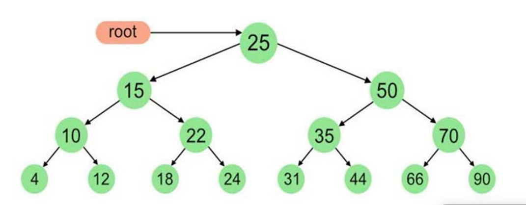 Solved Find the following tree traversals in the following | Chegg.com