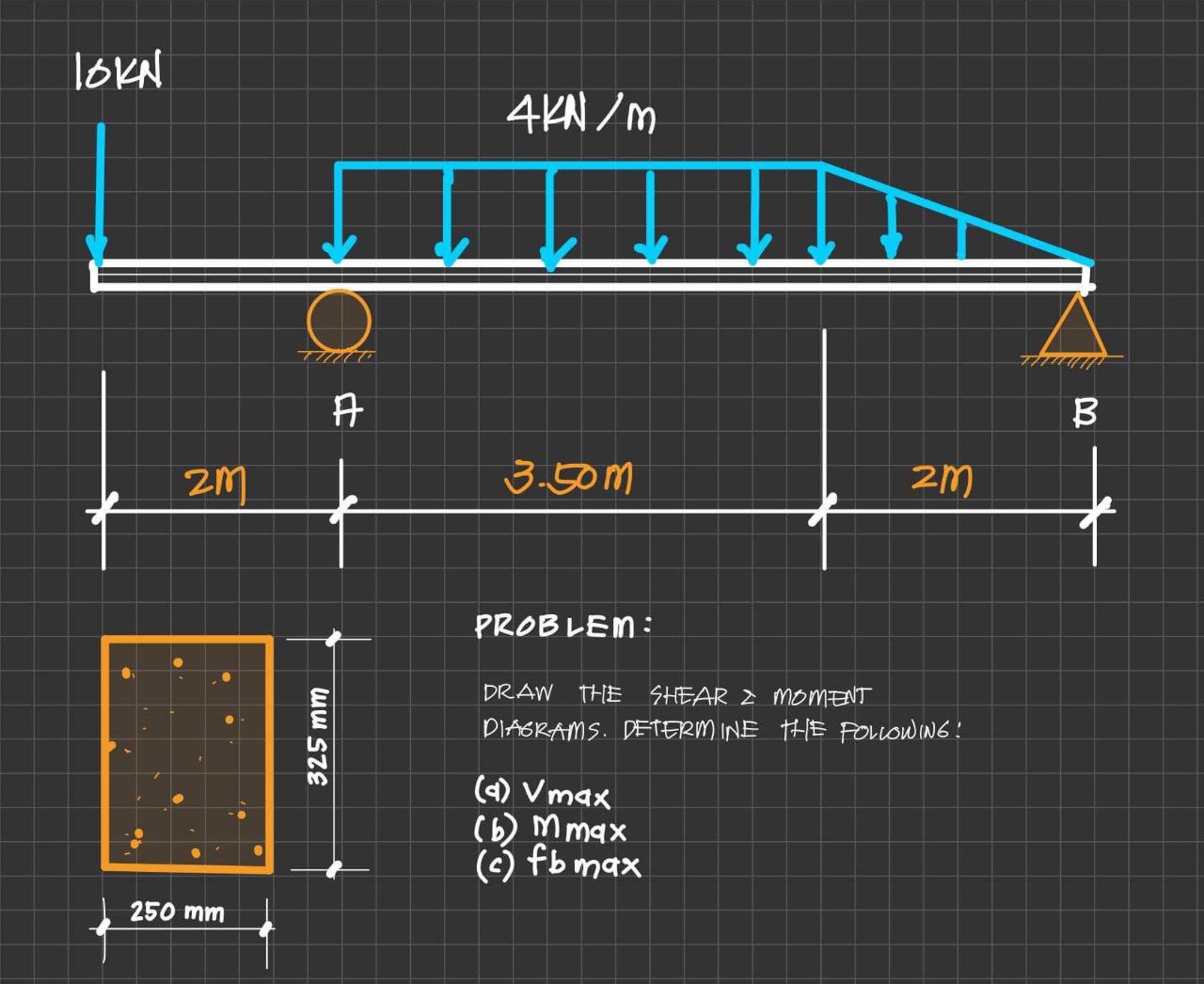 Solved Determine The Following A,b,c | Chegg.com