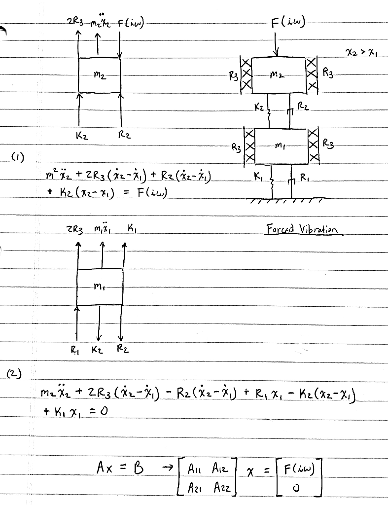 Solved How can I put the equations for this 2DOF system into | Chegg.com