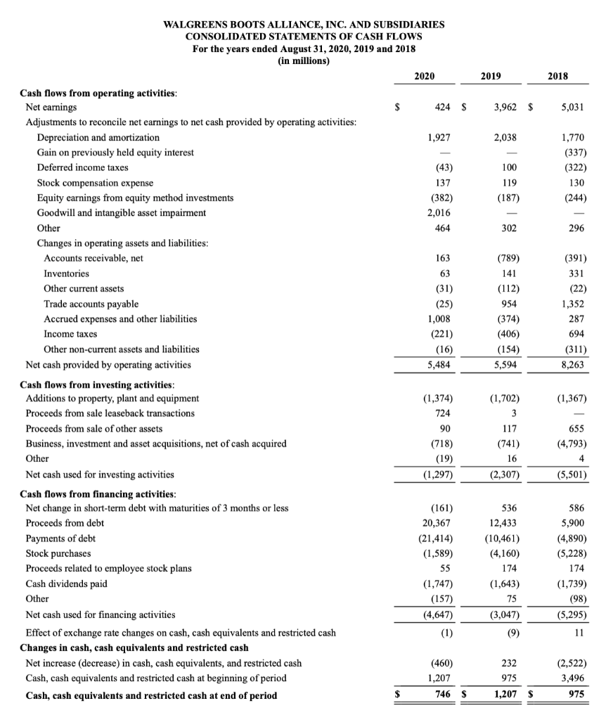 Solved Walgreens vs. CVS financial analysis: 1. Calculate | Chegg.com