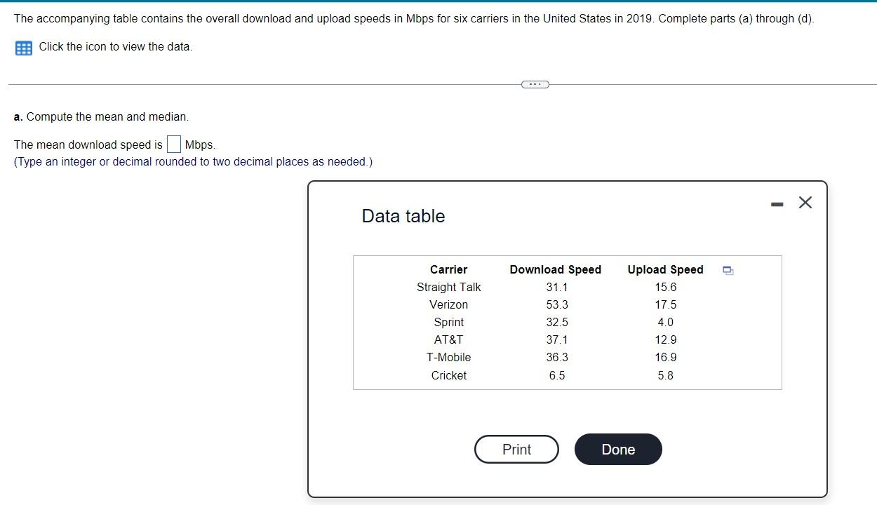 Solved The accompanying table contains the overall download