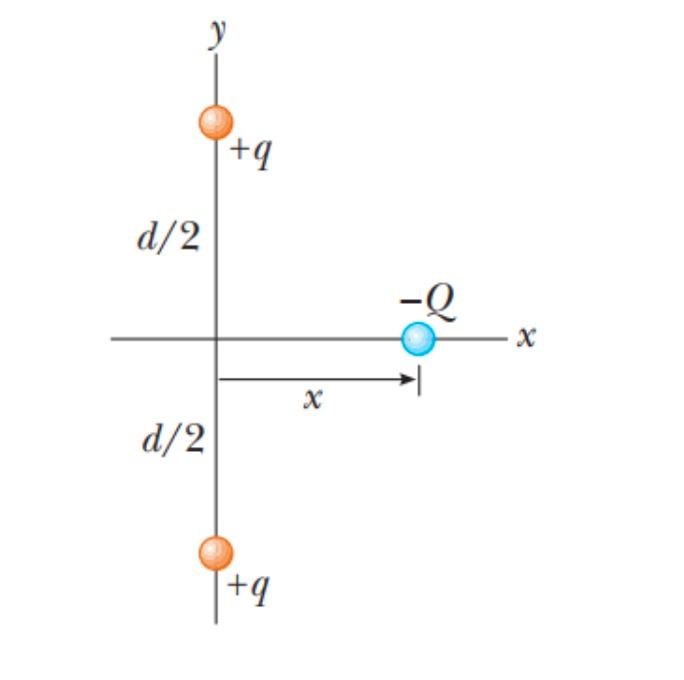 Solved Two Identical Particles, Each With A Charge +q, Are | Chegg.com