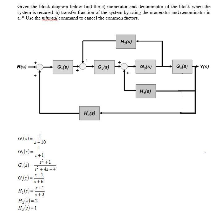 Solved Given The Block Diagram Below Find The A) Numerator | Chegg.com