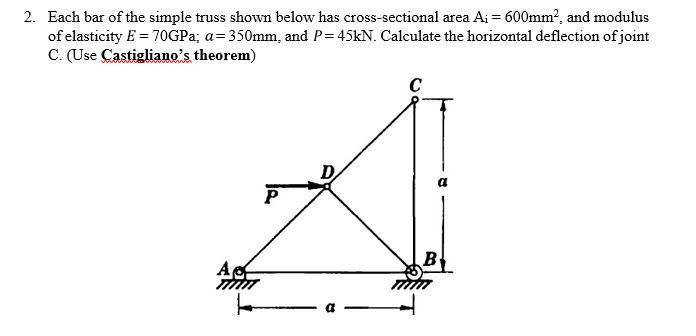 Solved 2. Each bar of the simple truss shown below has | Chegg.com