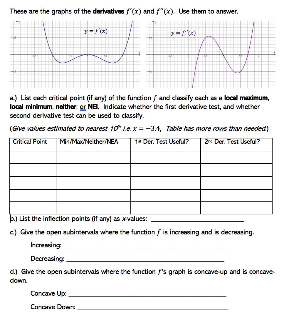 Solved These Are The Graphs Of The Derivatives F X And Chegg Com