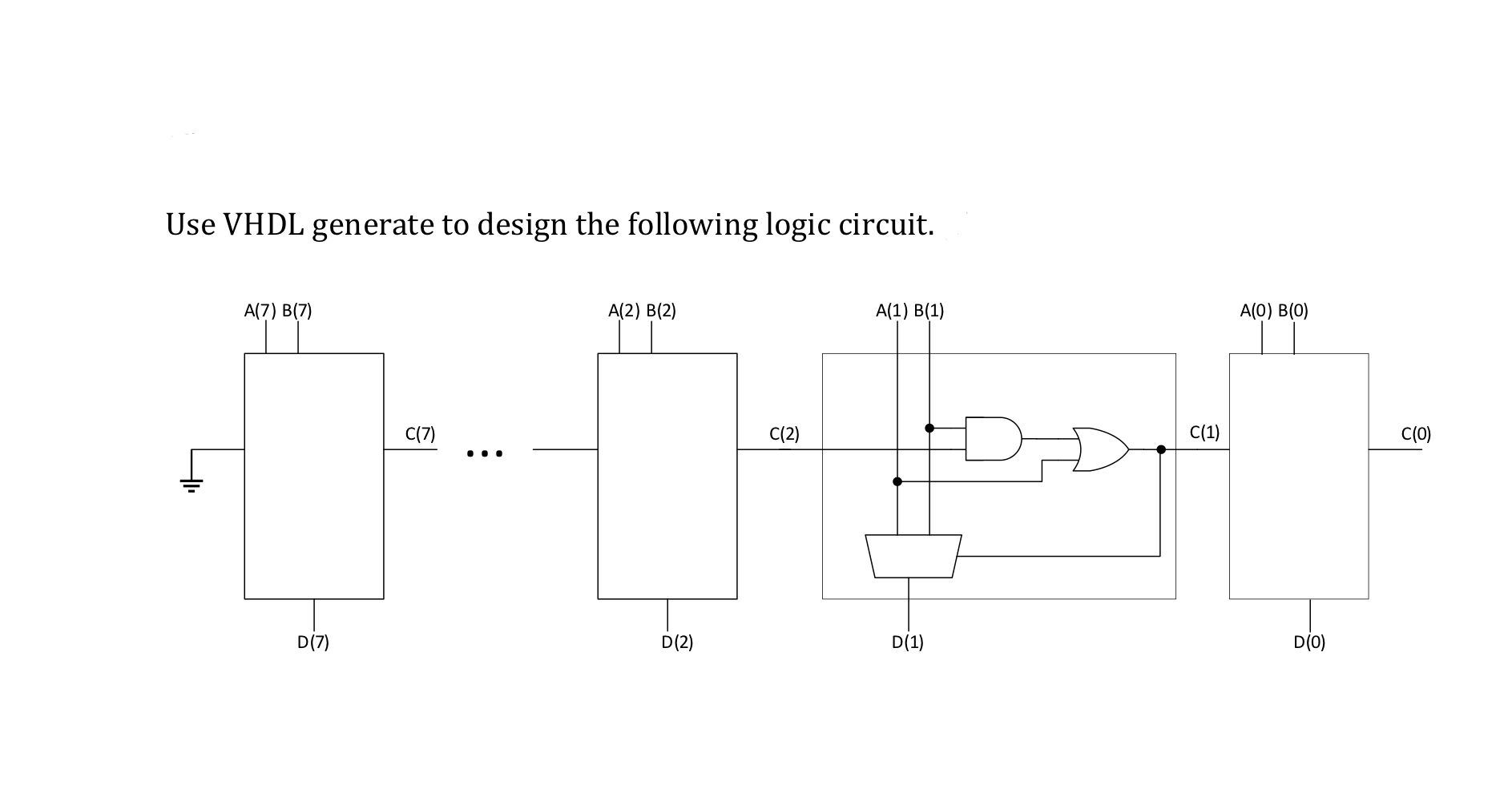 Solved Use VHDL Generate To Design The Following Logic | Chegg.com