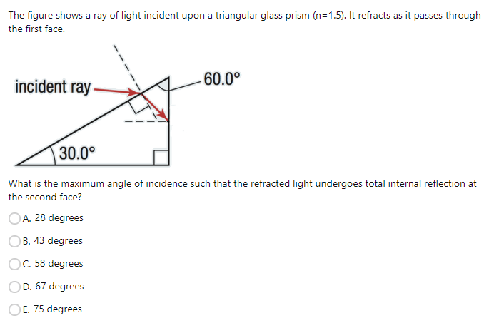 Solved The figure shows a ray of light incident upon a | Chegg.com