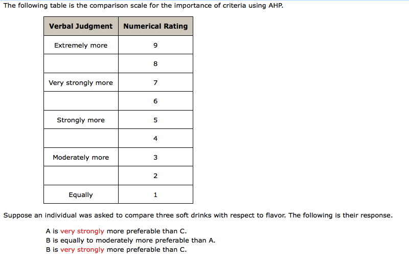 Solved The following table is the comparison scale for the