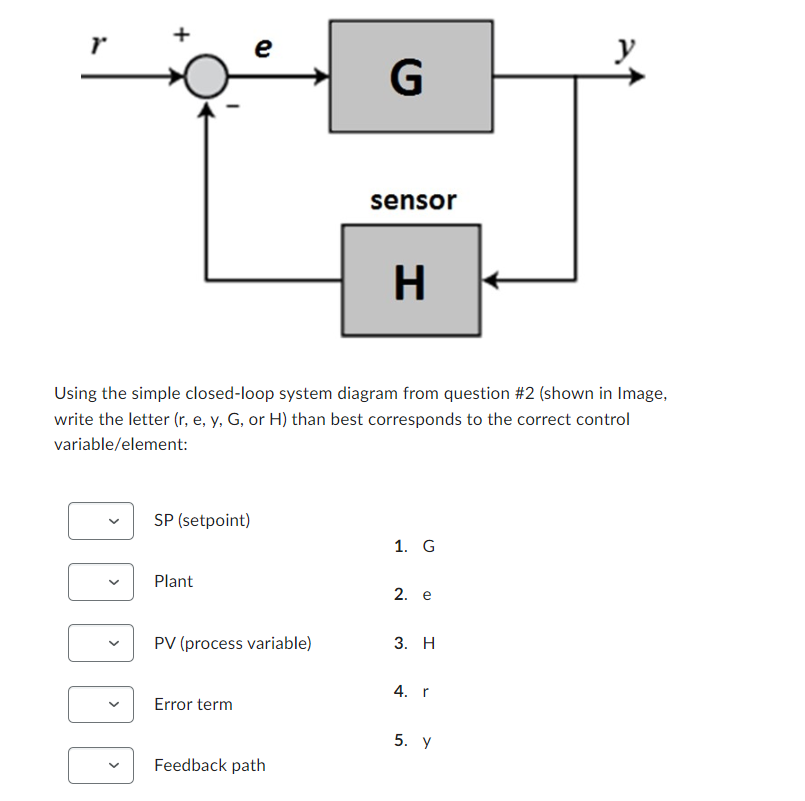 Solved Using The Simple Closed Loop System Diagram From