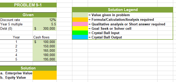Solved PROBLEM 9-1 | Chegg.com