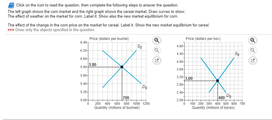 Solved Click on the icon to read the question, then complete | Chegg.com