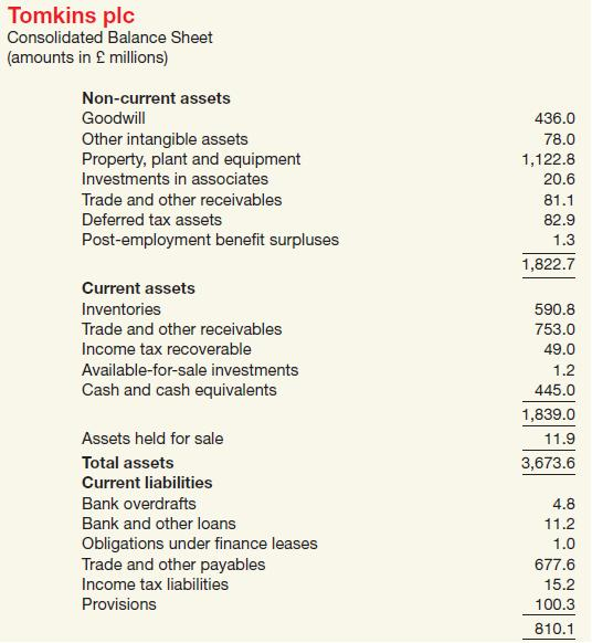 Current And Noncurrent Assets The Difference