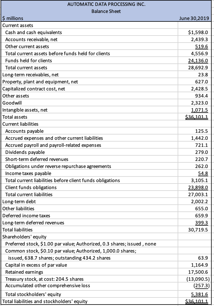 AUTOMATIC DATA PROCESSING INC. Balance | Chegg.com