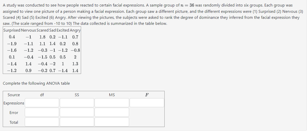 Solved A study was conducted to see how people reacted to | Chegg.com