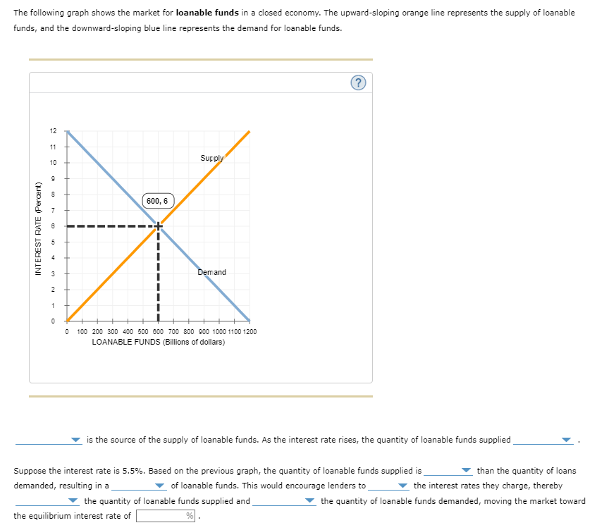 Solved The following graph shows the market for loanable | Chegg.com