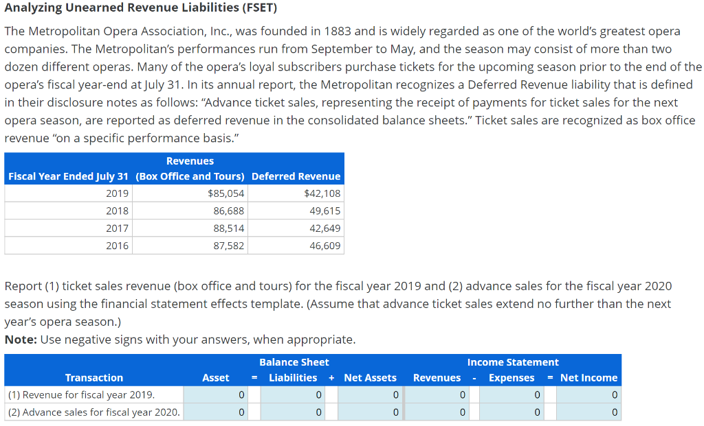 Solved Analyzing Unearned Revenue Liabilities (FSET) The | Chegg.com