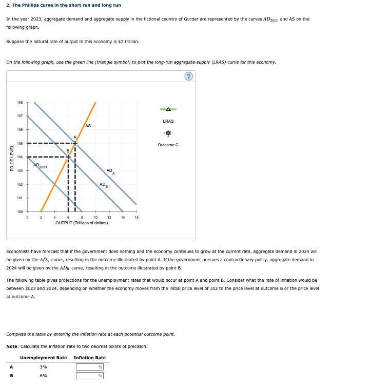 Solved 2 The Phillips Curve In The Short Run And Chegg