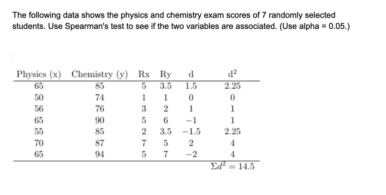 Solved The following data shows the physics and chemistry