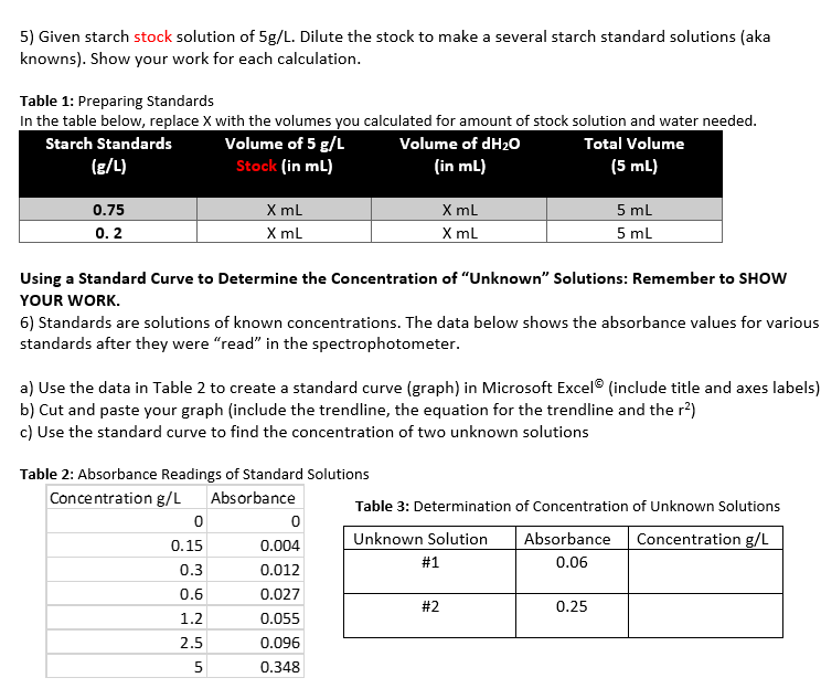 Solved 5) Given starch stock solution of 5g/L. Dilute the | Chegg.com