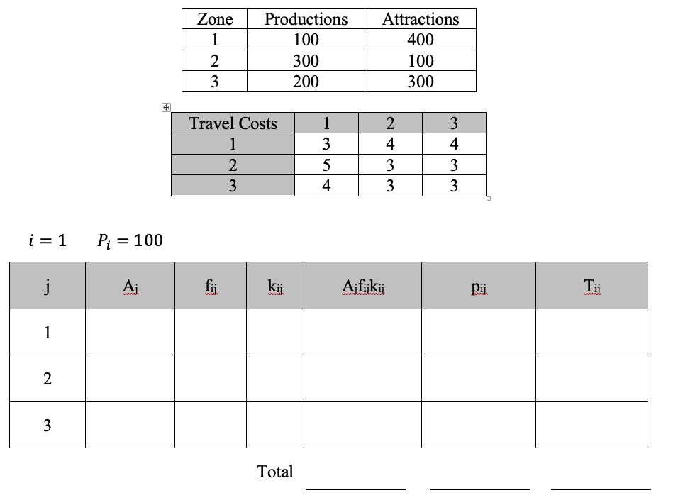 solved-zone-1-2-3-productions-100-300-200-attractions-400-chegg