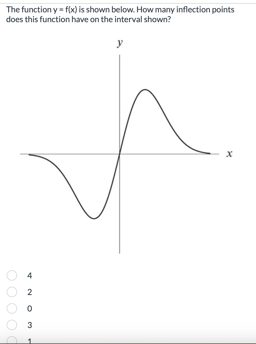 Yfx Function Solved The function \( y=f(x) \) is shown below. How many | Chegg.com