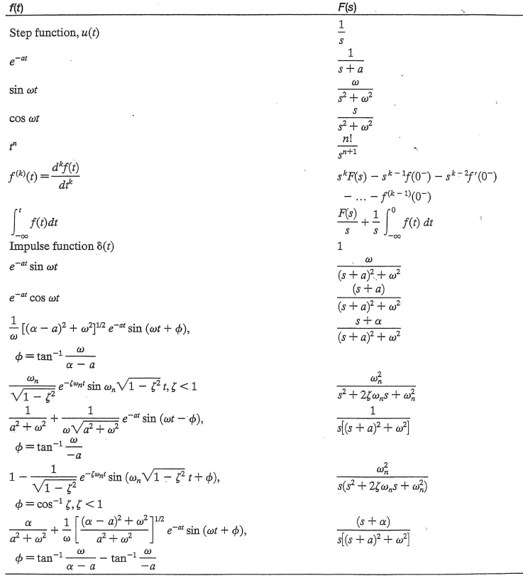 Solved Problem 2 [(a)-10pts, (b)-10pts] (a) Reduce The | Chegg.com