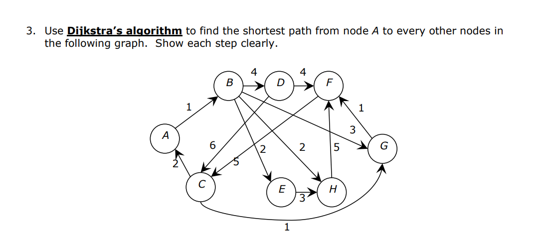 Solved 3. Use Diikstra's algorithm to find the shortest path | Chegg.com