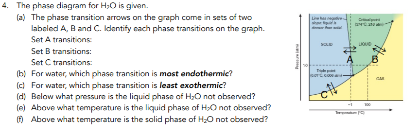 Solved 4. The phase diagram for H20 is given (a) The phase | Chegg.com