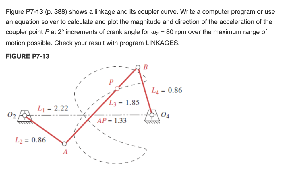 Figure P7-13 (p. 388) shows a linkage and its coupler | Chegg.com