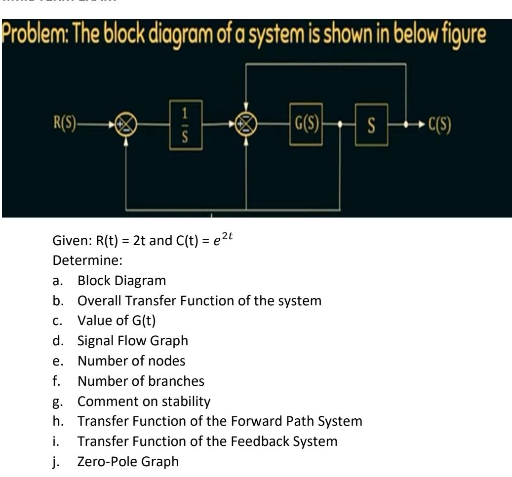 Solved Problem: The Block Diagram Of A System Is Shown In | Chegg.com