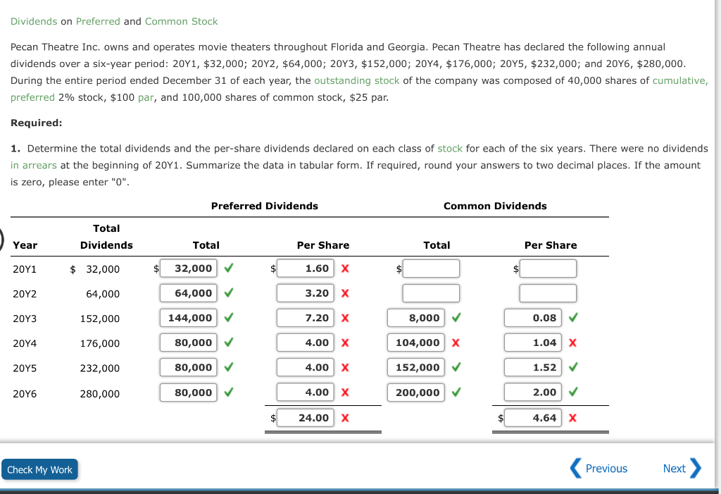 Solved Dividends on Preferred and Common Stock Pecan Theatre