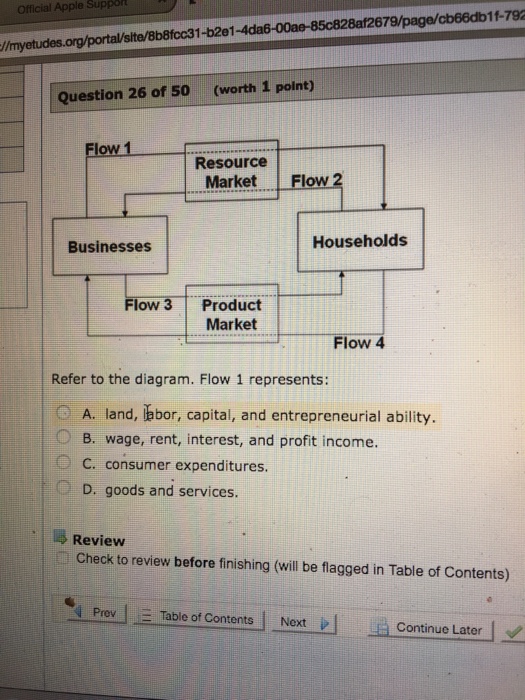 Solved Refer to the diagram. Flow 1 represents A. land,