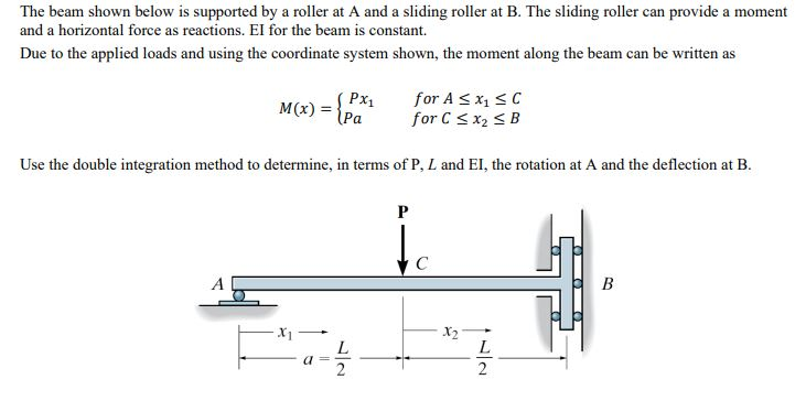 Solved The beam shown below is supported by a roller at A | Chegg.com