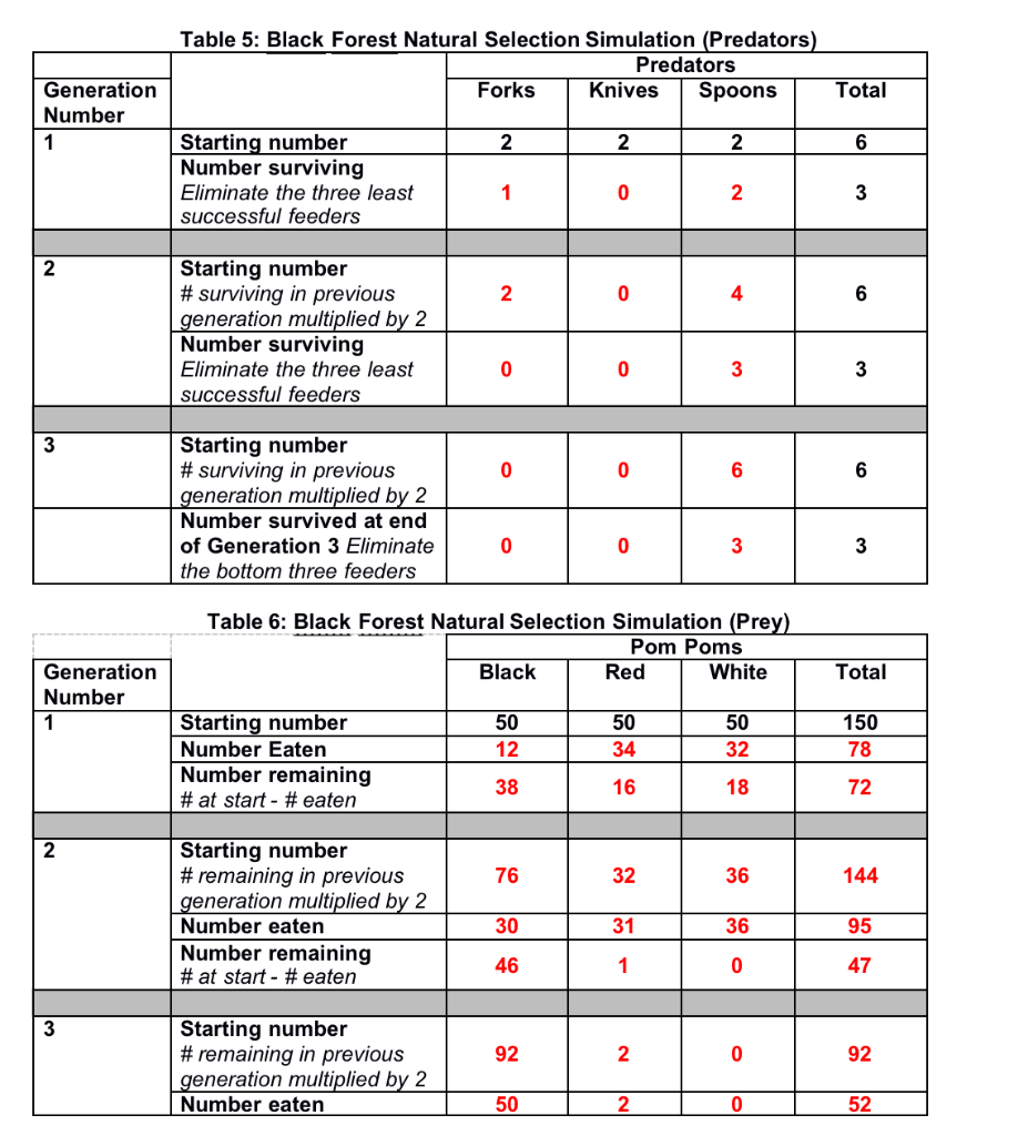 Solved BIO 101 Lab 10 Human Evolution and Natural Selection