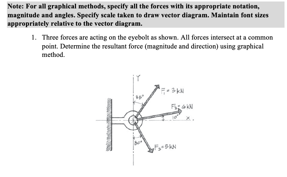 Solved Note: For all graphical methods, specify all the | Chegg.com