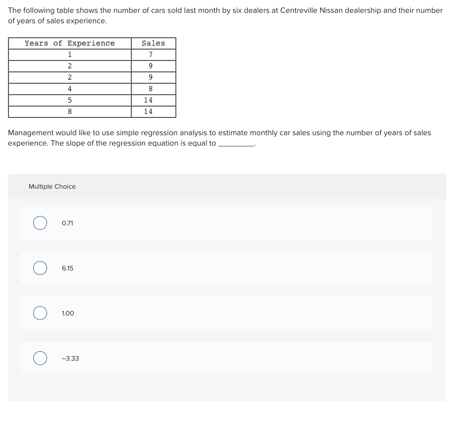 Solved The Following Table Shows The Number Of Cars Sold | Chegg.com