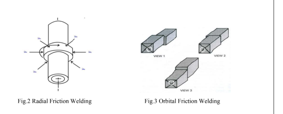 Solved View 1 View 2 View 3 Fig.2 Radial Friction Welding 