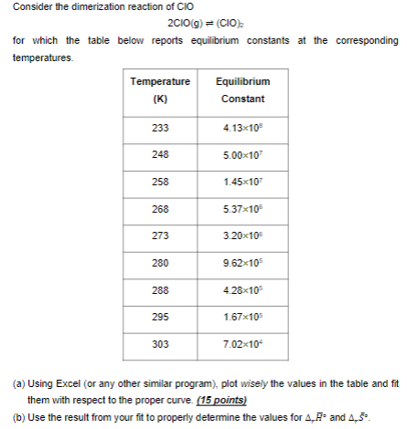 Solved Consider the dimerization reaction of ClO | Chegg.com