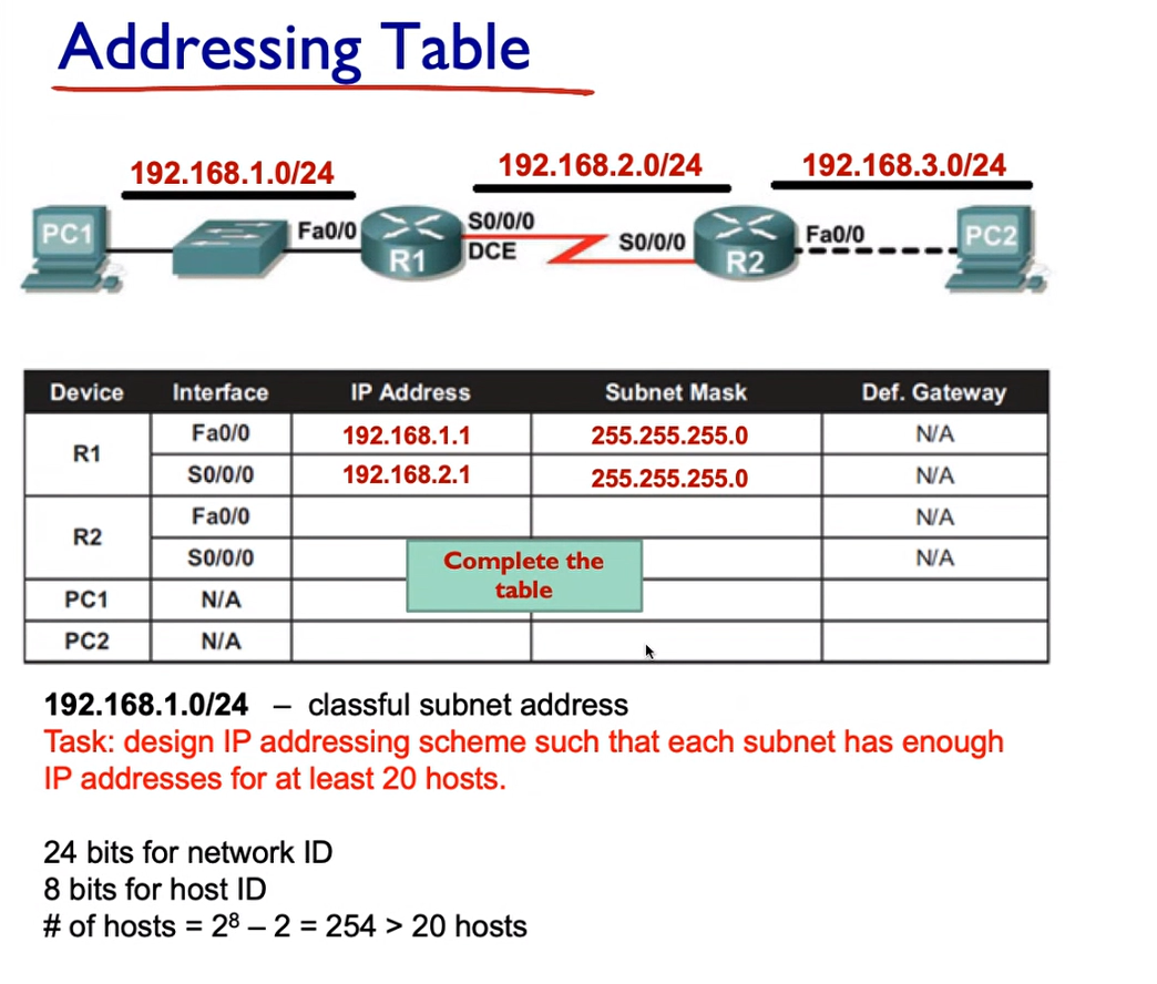 lan ip address assignment