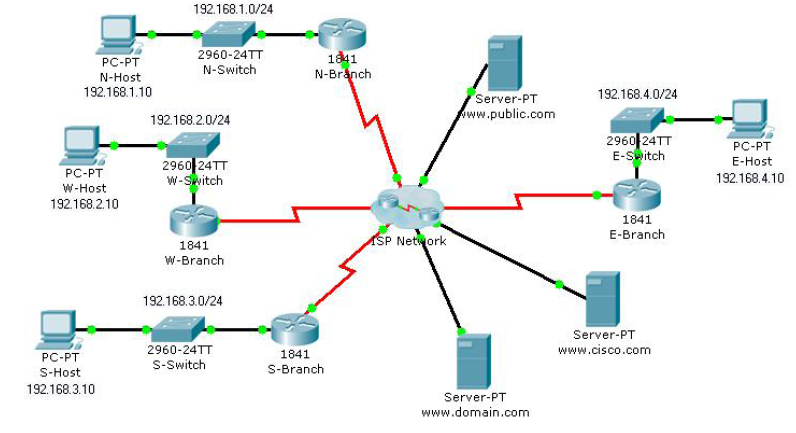 Solved Exercise 1: Understanding Ping and Traceroute | Chegg.com