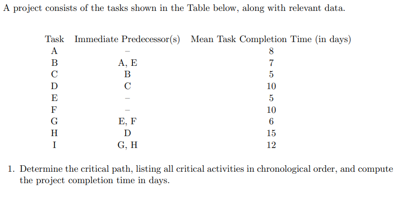 Solved A project consists of the tasks shown in the Table | Chegg.com