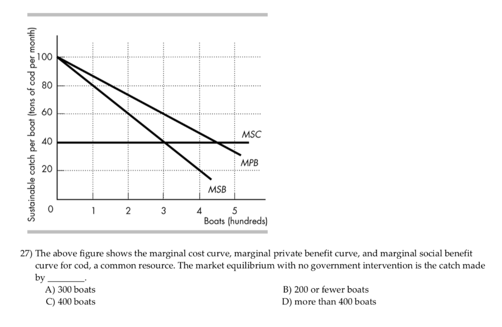 Solved o 100 80. 2 60 MSC 40 MPB 8 20 MSB 2 3 4 Boats | Chegg.com