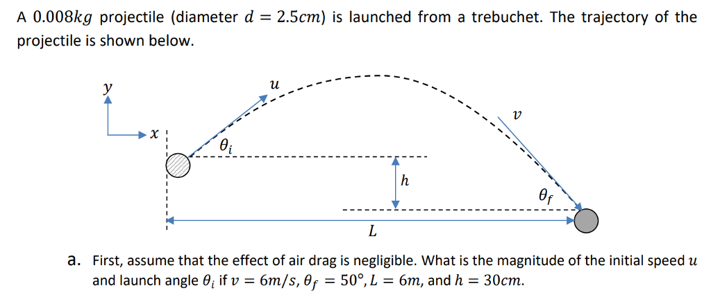 Solved A 0.008kg projectile (diameter d 2.5cm) is launched | Chegg.com