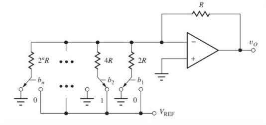 Solved In the circuit below, we have an n-bit | Chegg.com