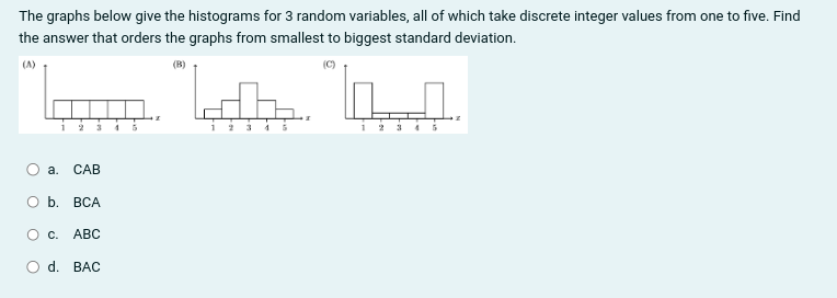 Solved The graphs below give the histograms for 3 random | Chegg.com