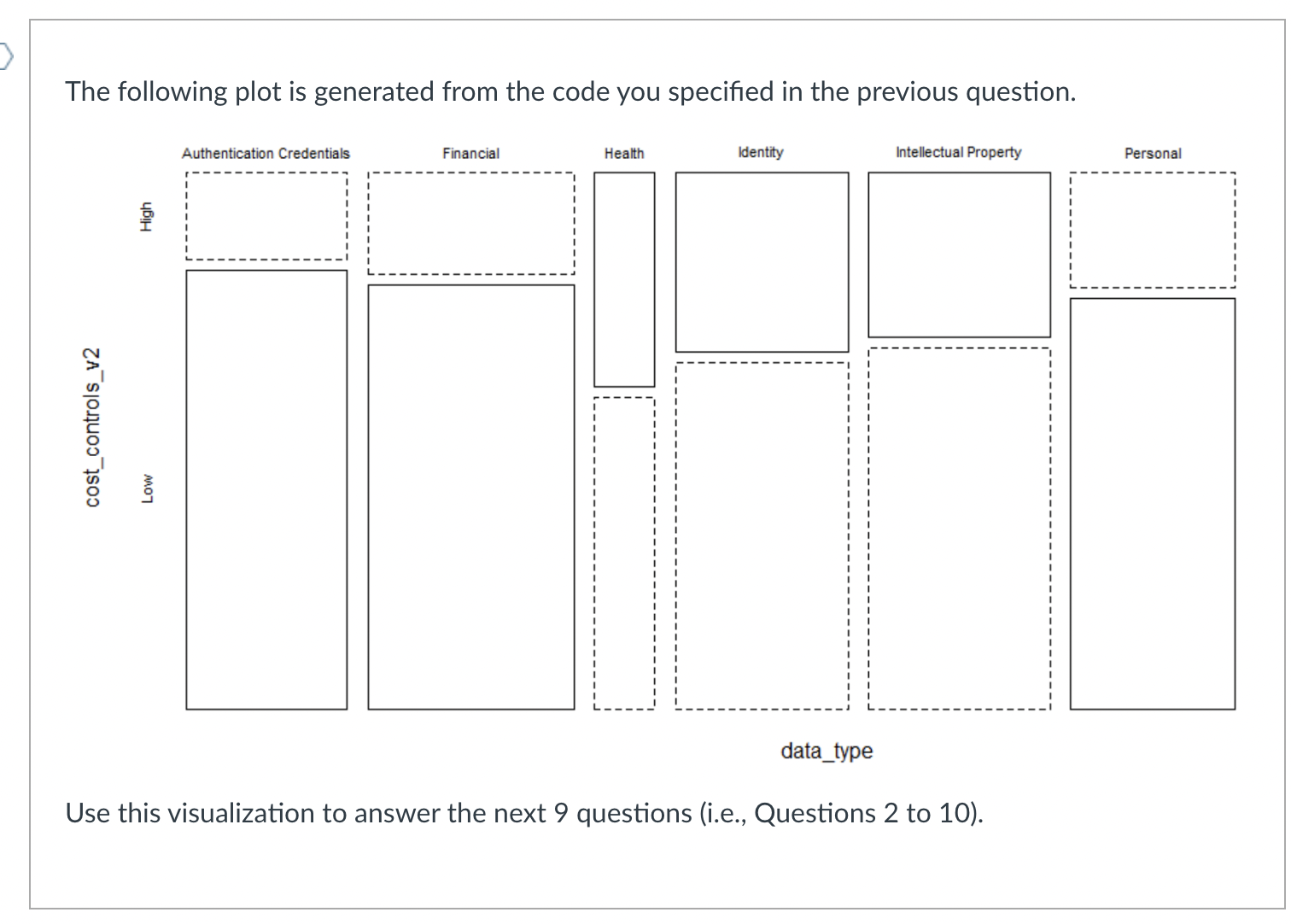 Solved 10. When compared to the other data types, _______ | Chegg.com